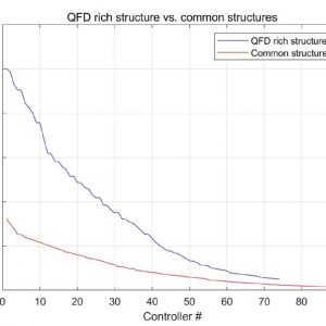 QFD SW-En_T_8-2020