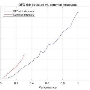 QFD SW