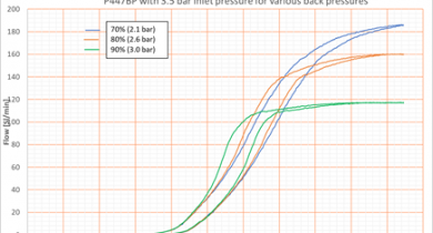 a high-flow, pressure compensated proportional valve.